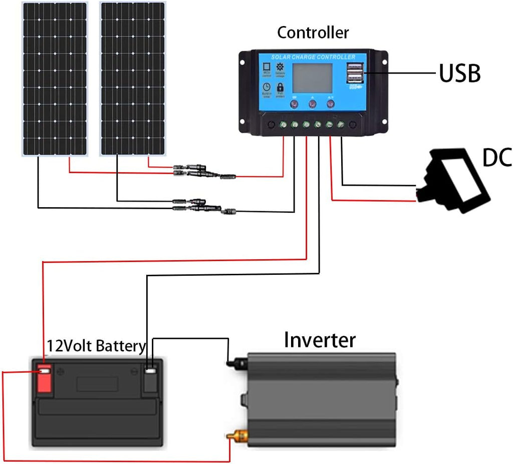 200 Watt 12Volt Moncrystalline Solar Panel Kit with 20A Charge Controller and Mounting Brackets C591