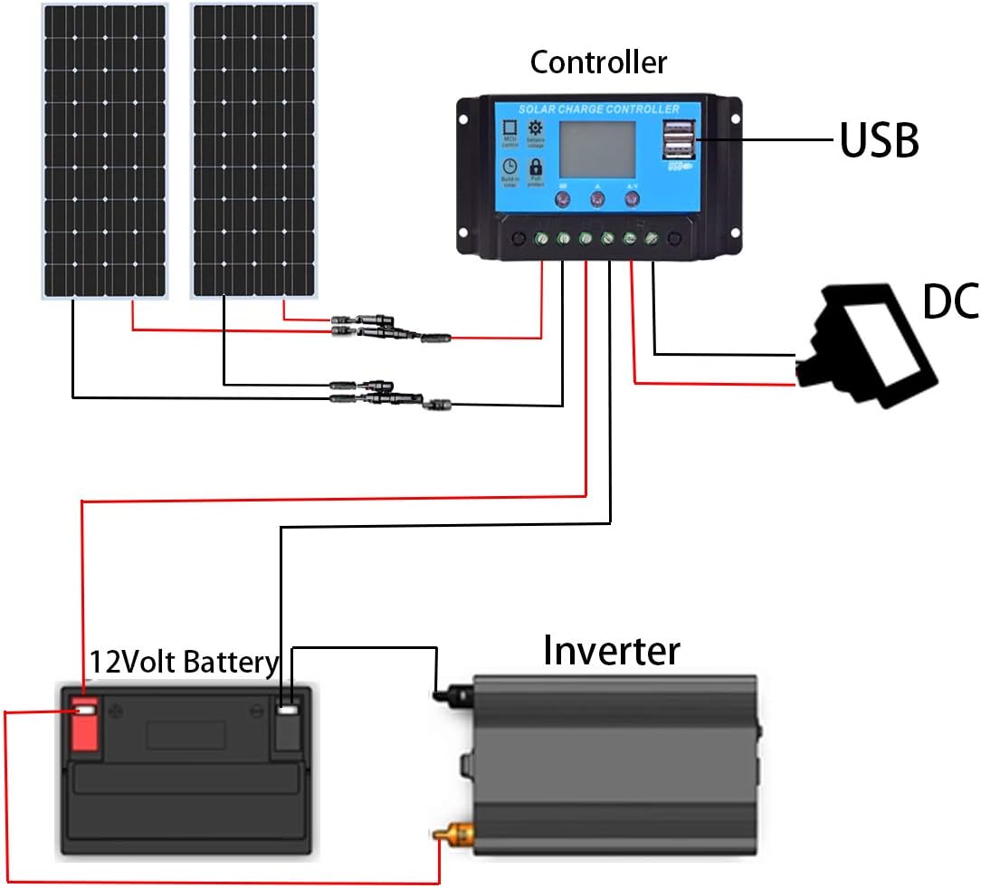 200 Watt 12Volt Moncrystalline Solar Panel Kit with 20A Charge Controller and Mounting Brackets C591