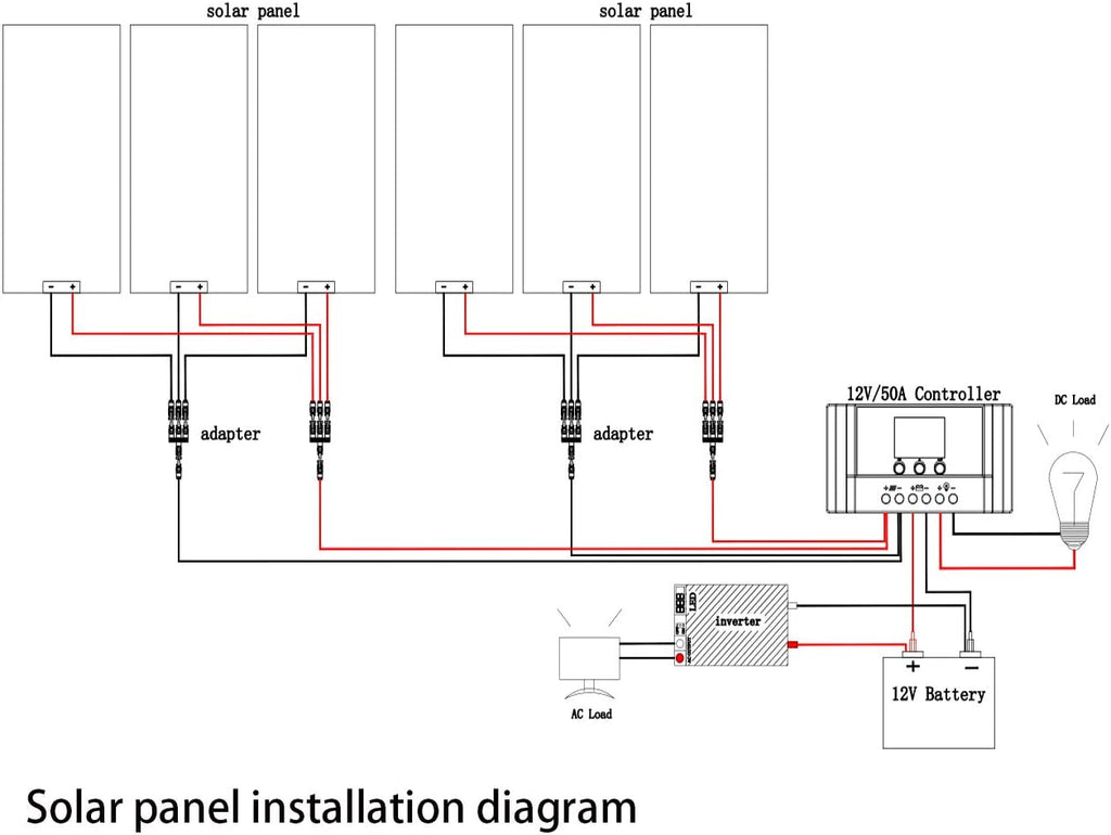 200 Watt 12Volt Moncrystalline Solar Panel Kit with 20A Charge Controller and Mounting Brackets C591