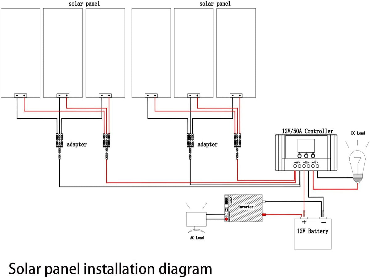 200 Watt 12Volt Moncrystalline Solar Panel Kit with 20A Charge Controller and Mounting Brackets C591