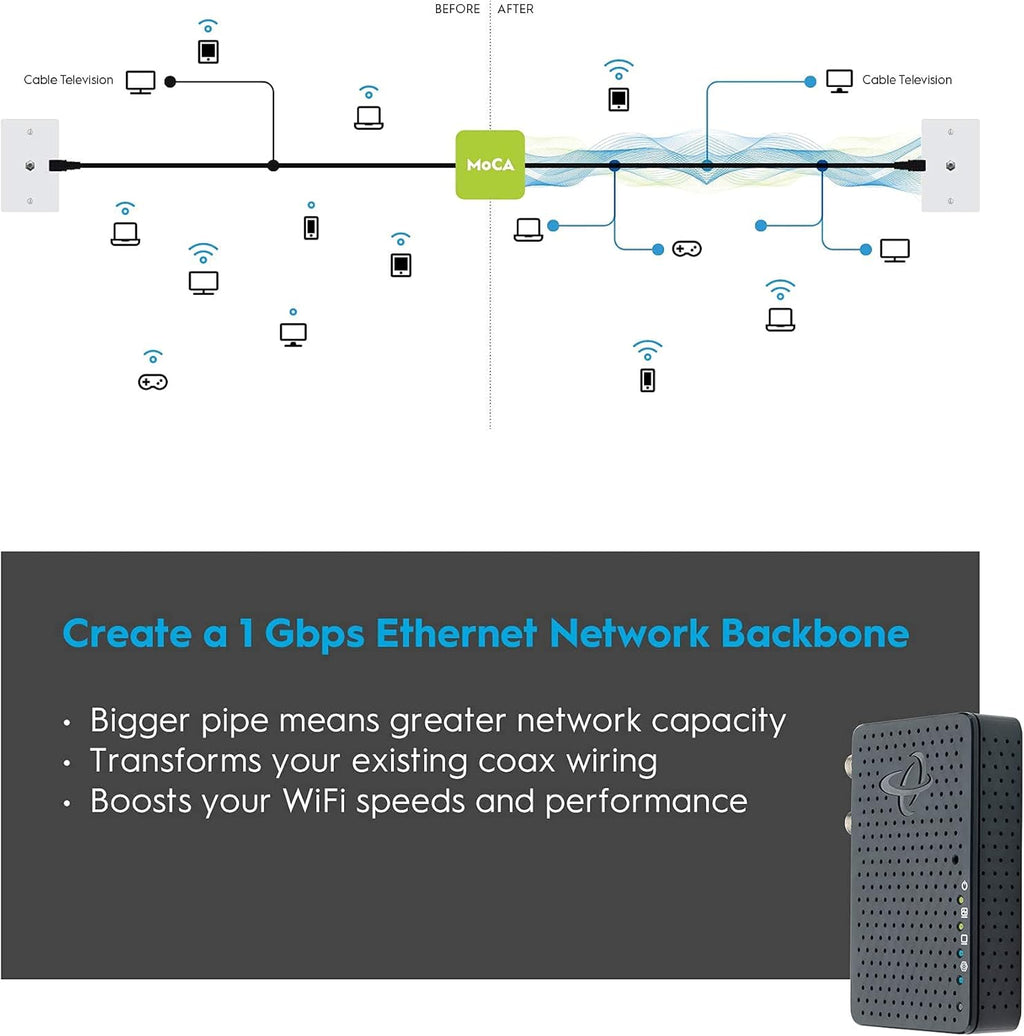 Bonded MoCA 2.5 Network Adapter for Ethernet Over Coax (2-Pack) U304