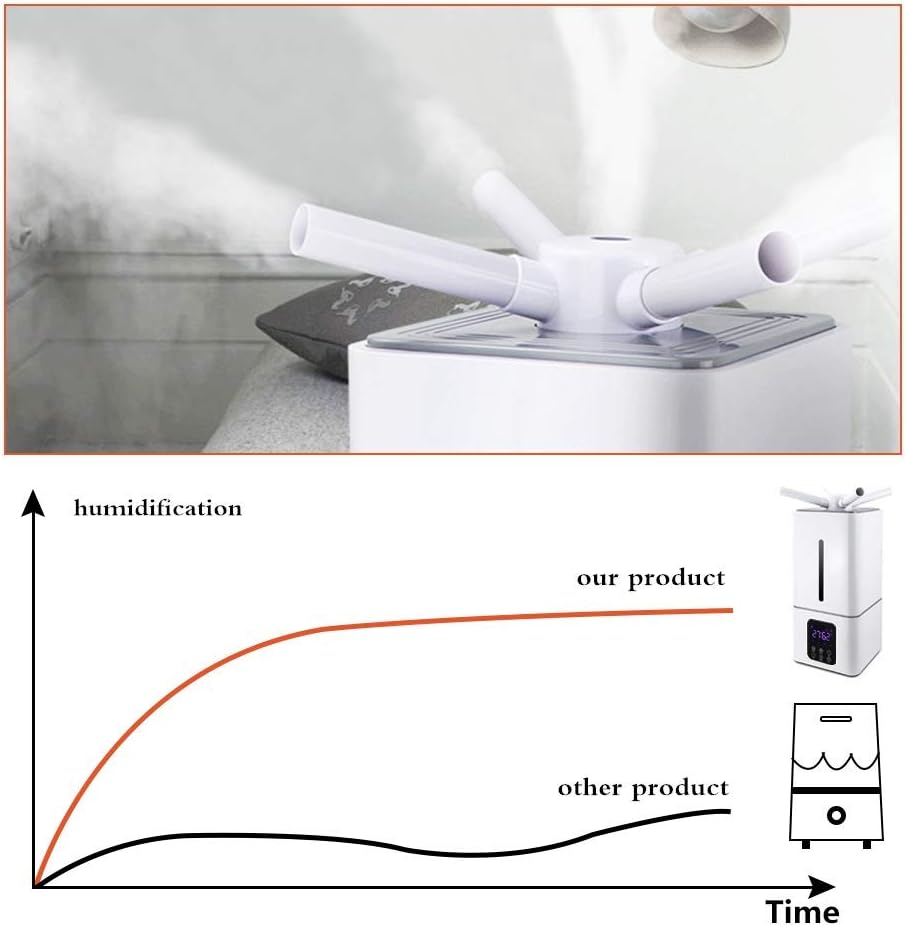 Industrial Humidifier 1350ml/h 600-1200sq.ft 110V L891