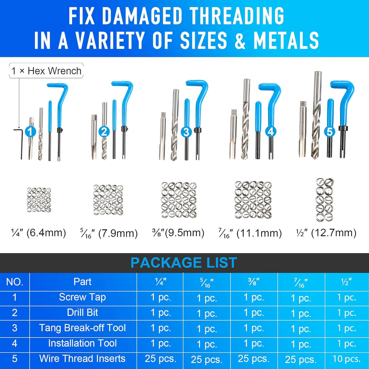 131PC SAE Thread Repair Kit, HSS Drill Helicoil Kit Standard Q5298