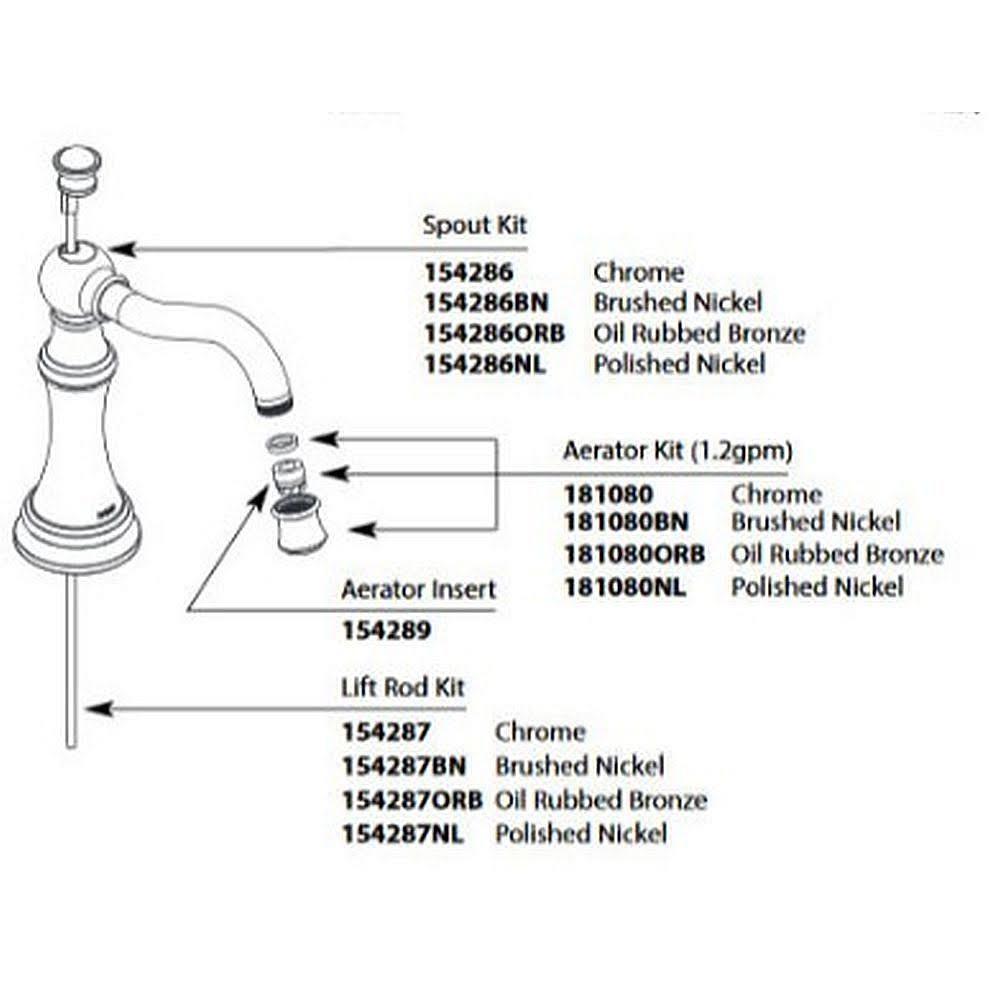 Brushed Nickel Spout Kit U805324