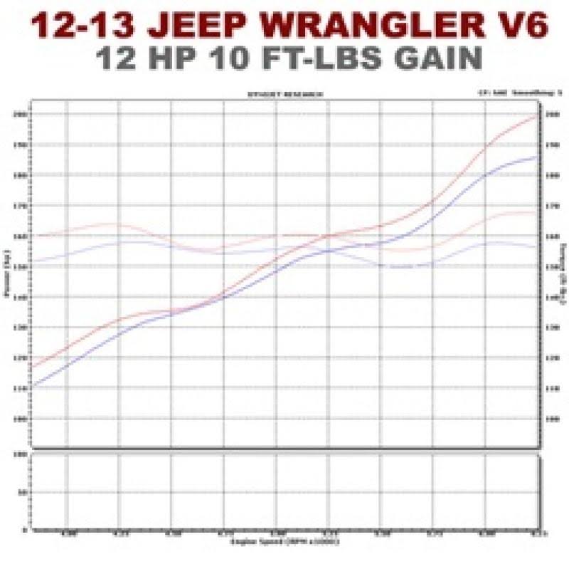 Cat Back Exhaust System E9683