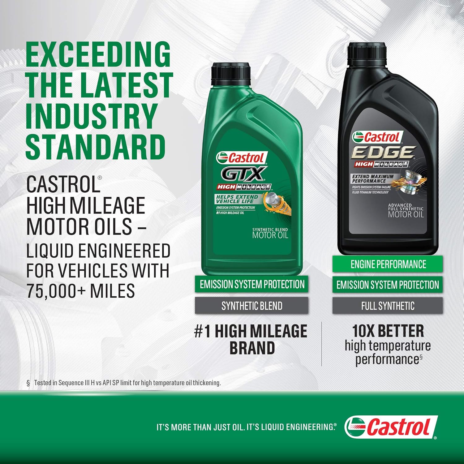 10W-40 High Mileage Motor Oil 5 Quart Pack of 3 W722898