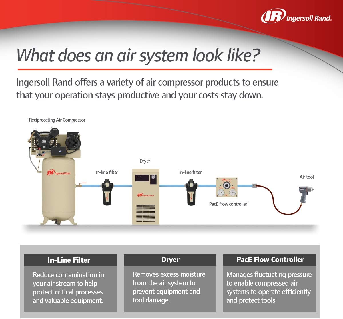 Refrigerated Air Dryer X88035
