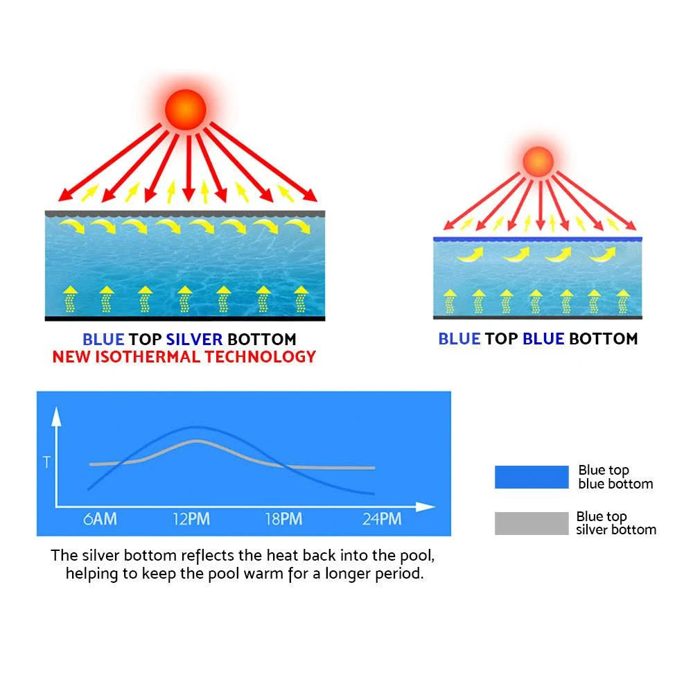Solar Swimming Pool Cover 6MX3.2M M2990